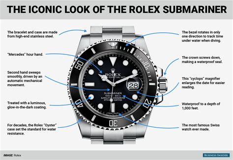 rolex graphic|rolex.com.